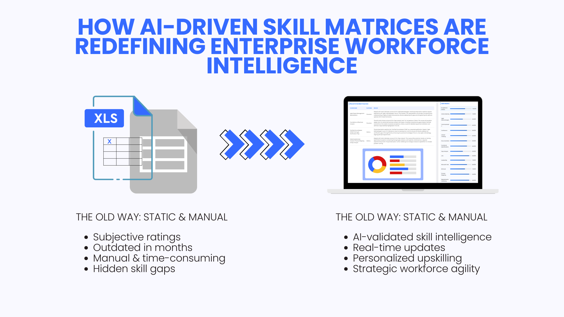 How AI-driven skill matrices are redefining enterprise workforce intelligence