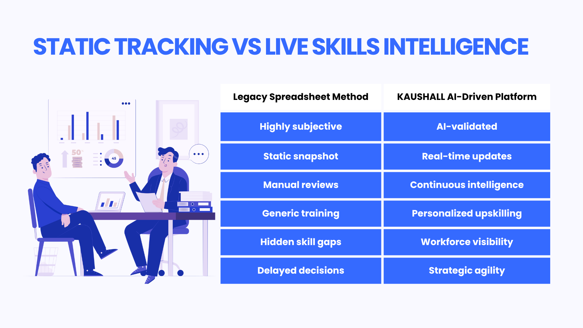 Static tracking vs live skills intelligence